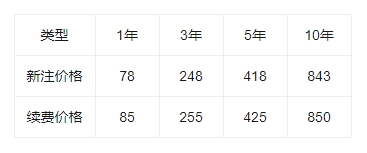 com域名注册价格